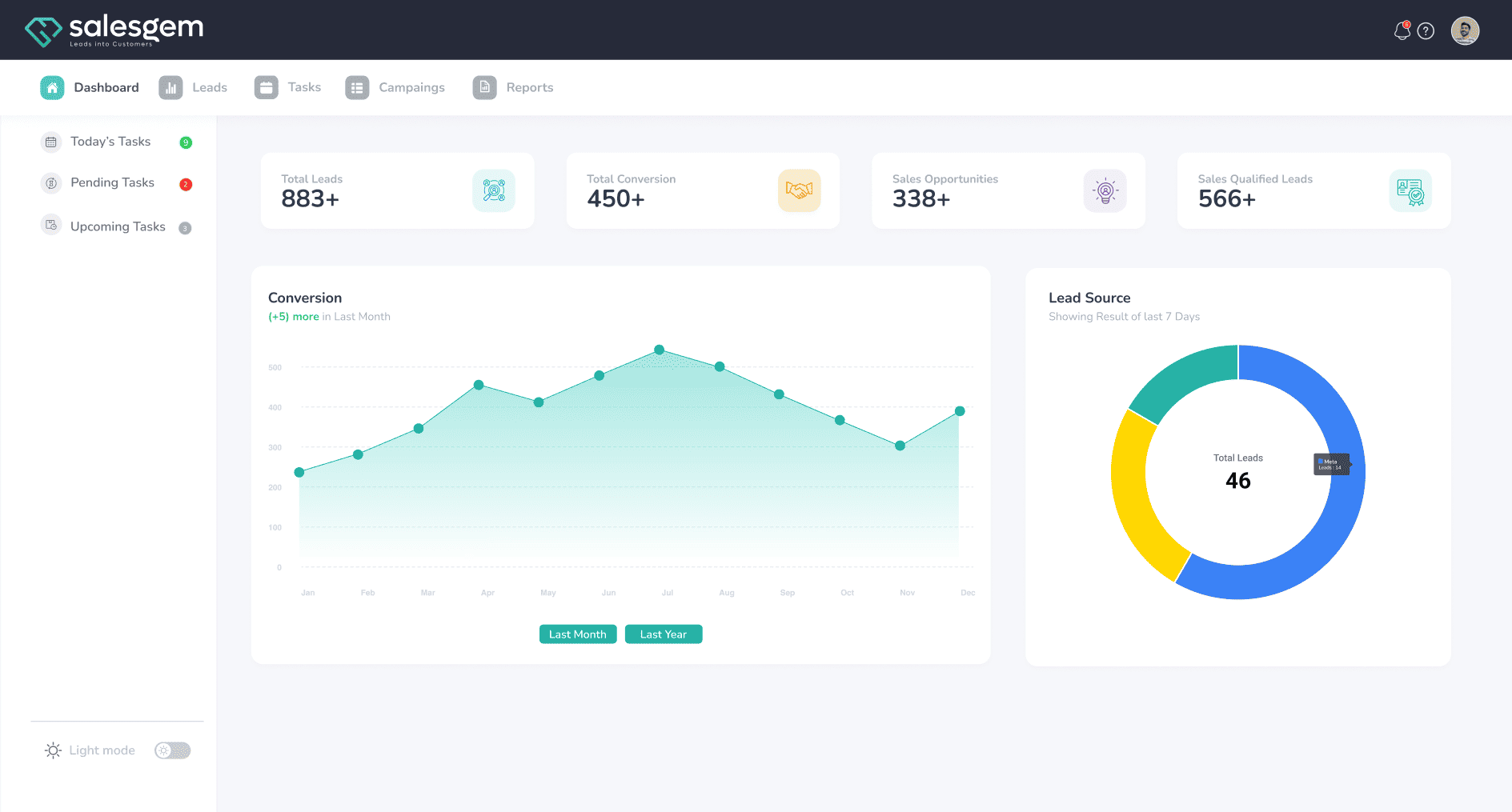 Agency Dashboard